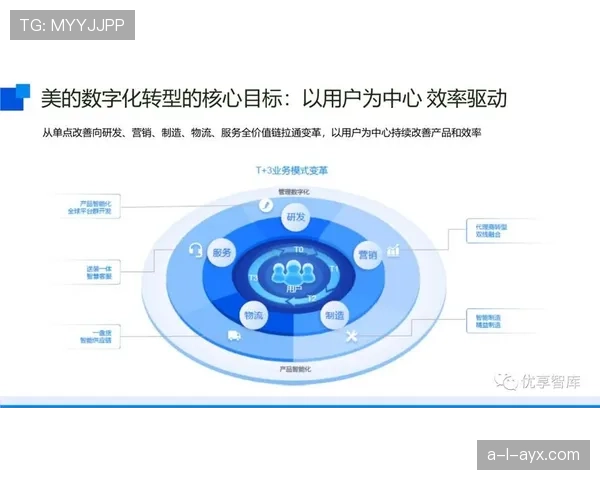 菲利克斯迈入数字化转型新阶段，技术驱动价值显著提升