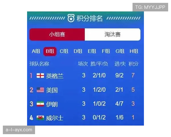卡塔尔2026世界杯赛程前瞻 小组赛突围关键战与淘汰赛潜在对阵分析 卡塔尔2026世界杯赛程前瞻 小组赛突围关键战与淘汰赛潜在对阵分析